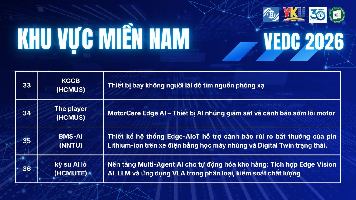 Danh sách 36 Đội thi xuất sắc vào vòng bán kết VEDC 2026 Danh sách 36 Đội thi xuất sắc vào vòng bán kết VEDC 2026