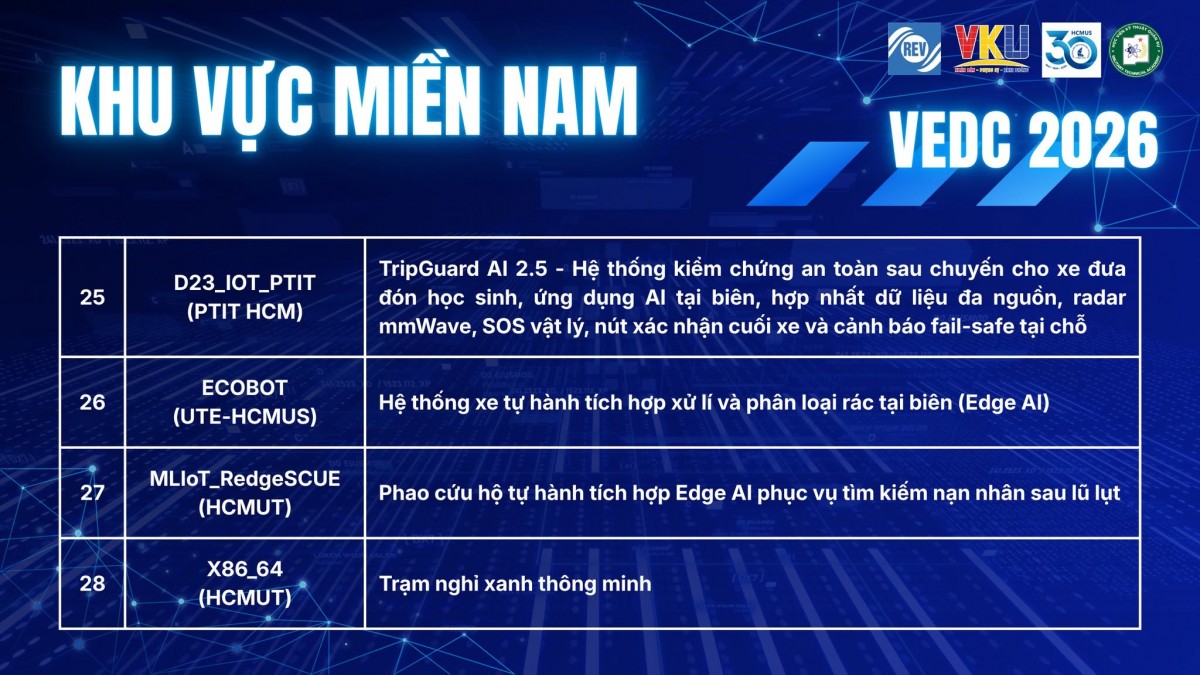 Danh sách 36 Đội thi xuất sắc vào vòng bán kết VEDC 2026 Danh sách 36 Đội thi xuất sắc vào vòng bán kết VEDC 2026