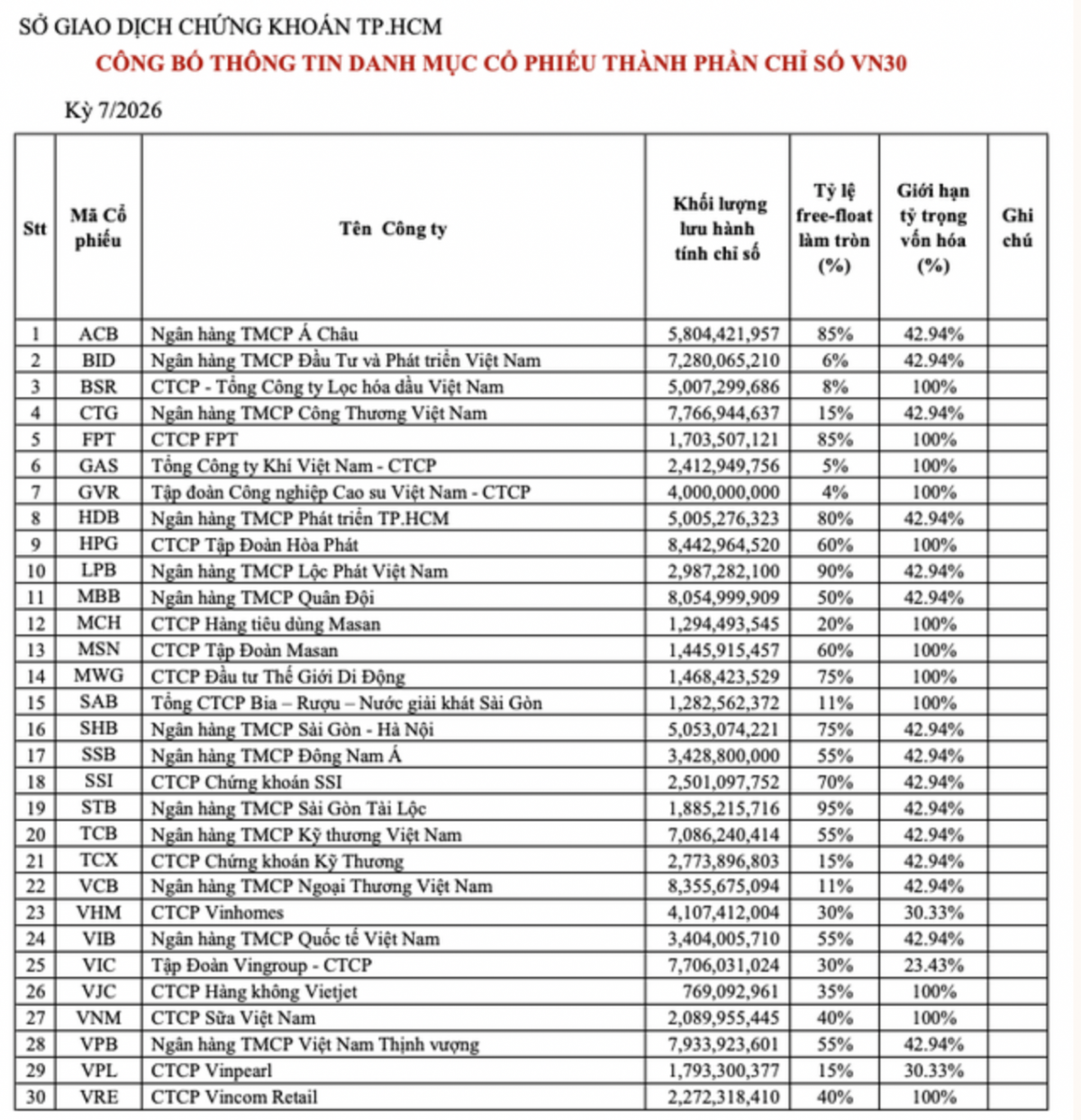VN30 bổ sung MCH và TCX, dòng tiền ETF dự kiến mua ròng hơn 486 tỷ đồng