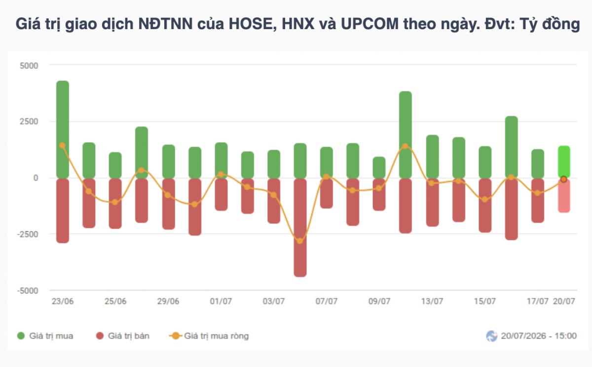 Nhận định chứng khoán 21/7: VN-Index dò tìm điểm cân bằng dưới mốc 1.750 điểm Nhận định chứng khoán 21/7: VN-Index dò tìm điểm cân bằng dưới mốc 1.750 điểm