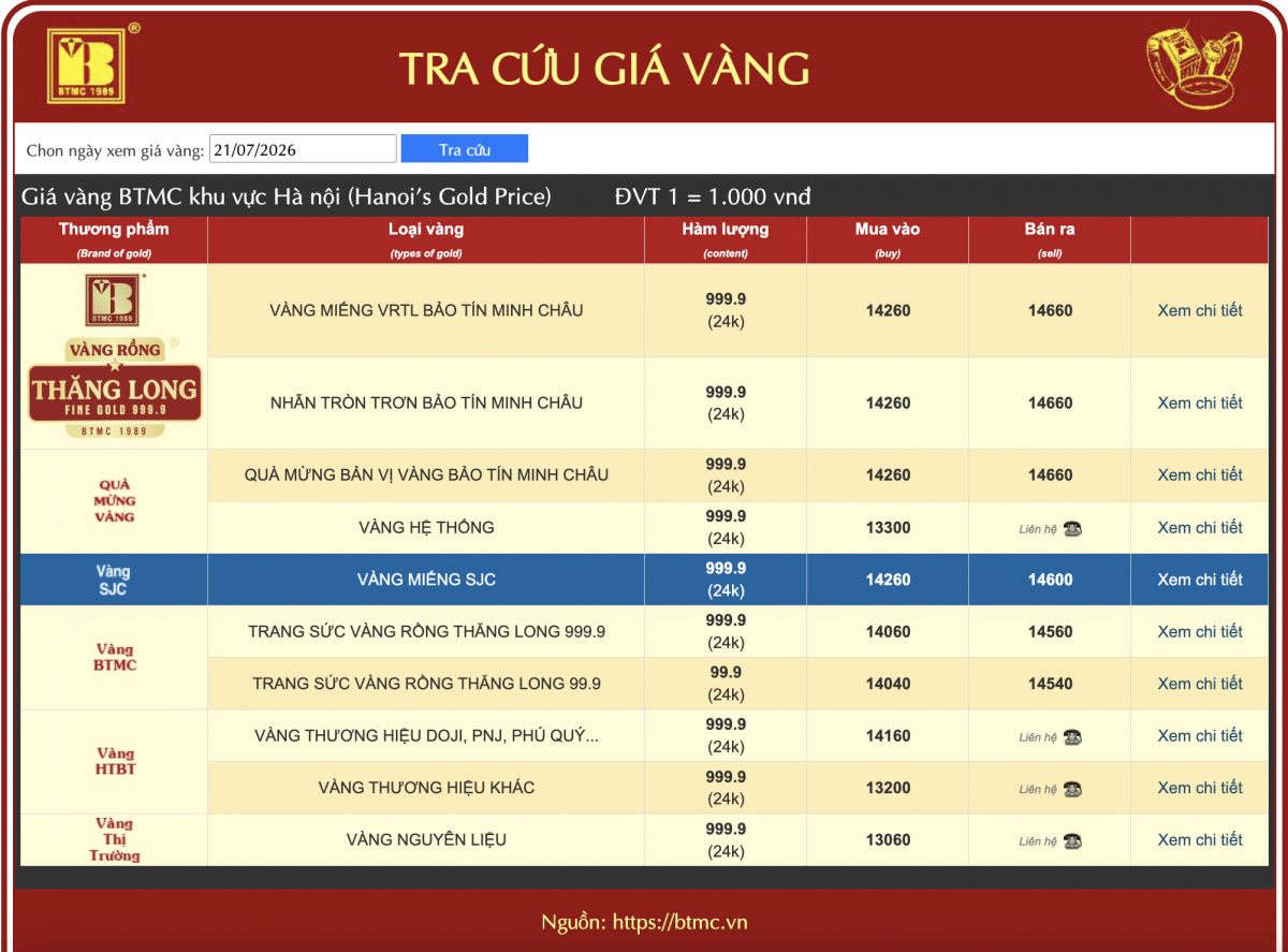 Bảng giá vàng hôm nay 21/7 tại các doanh nghiệp vàng lớn Việt Nam Bảng giá vàng hôm nay 21/7 tại các doanh nghiệp vàng lớn Việt Nam