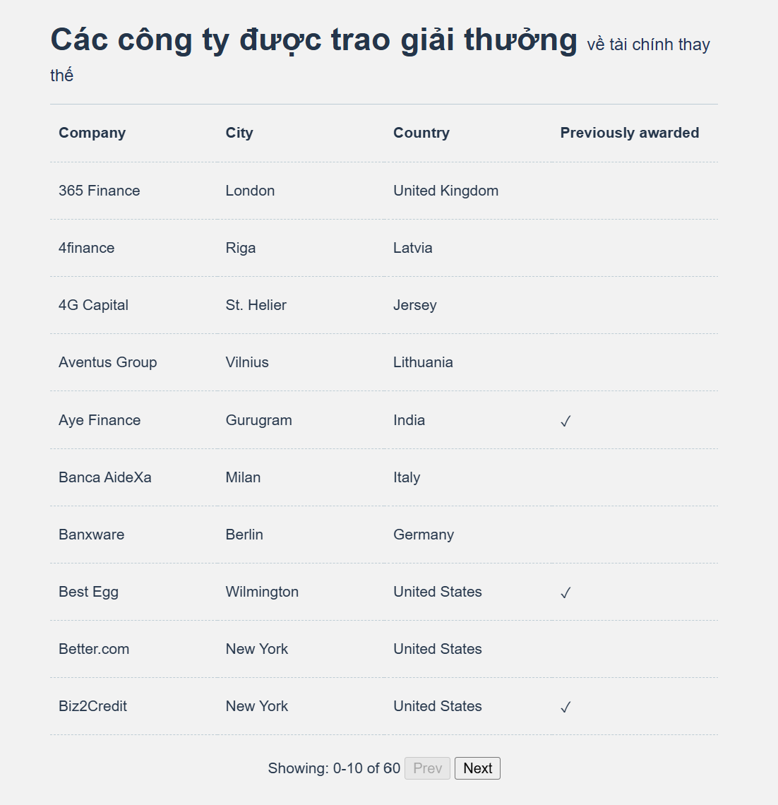 Các công ty fintech hàng đầu thế giới 2026 đang thay đổi cuộc chơi tài chính