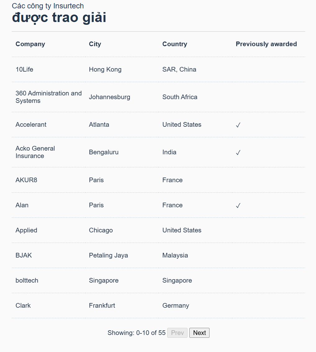 Các công ty fintech hàng đầu thế giới 2026 đang thay đổi cuộc chơi tài chính