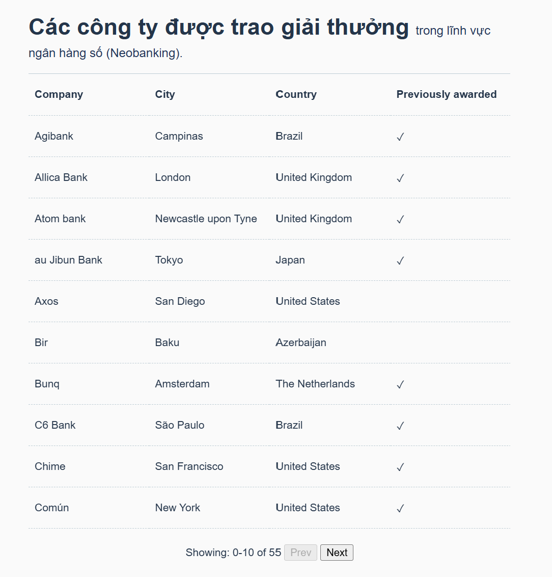 Các công ty fintech hàng đầu thế giới 2026 đang thay đổi cuộc chơi tài chính