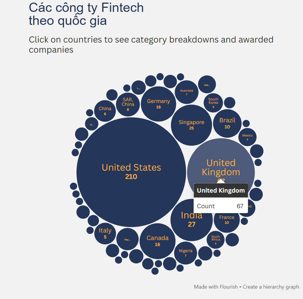 Các công ty fintech hàng đầu thế giới 2026 đang thay đổi cuộc chơi tài chính