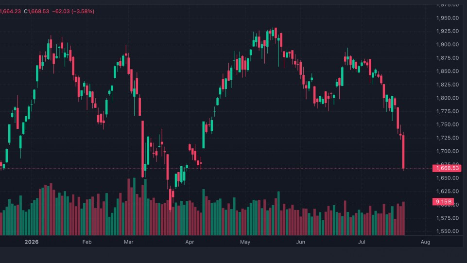 Nhận định chứng khoán 23/7: VN-Index tìm điểm cân bằng sau phiên bán tháo