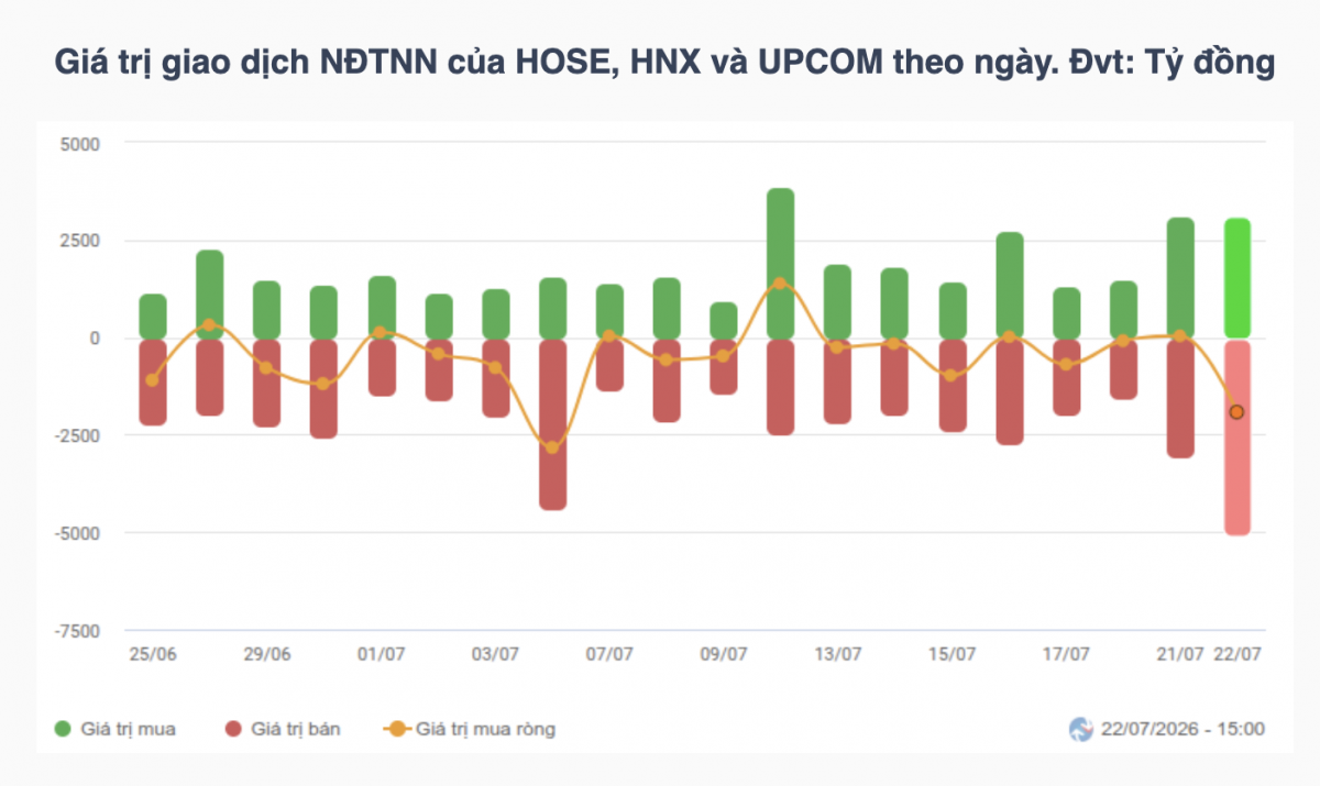 Nhận định chứng khoán 24/7: VN-Index thử thách lại mốc 1.700 điểm