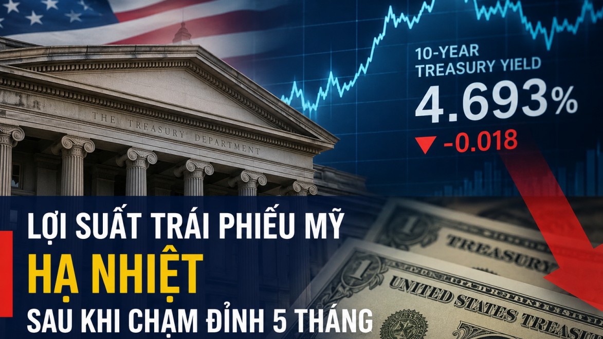 Lợi suất trái phiếu Mỹ hạ nhiệt sau khi chạm đỉnh 5 tháng