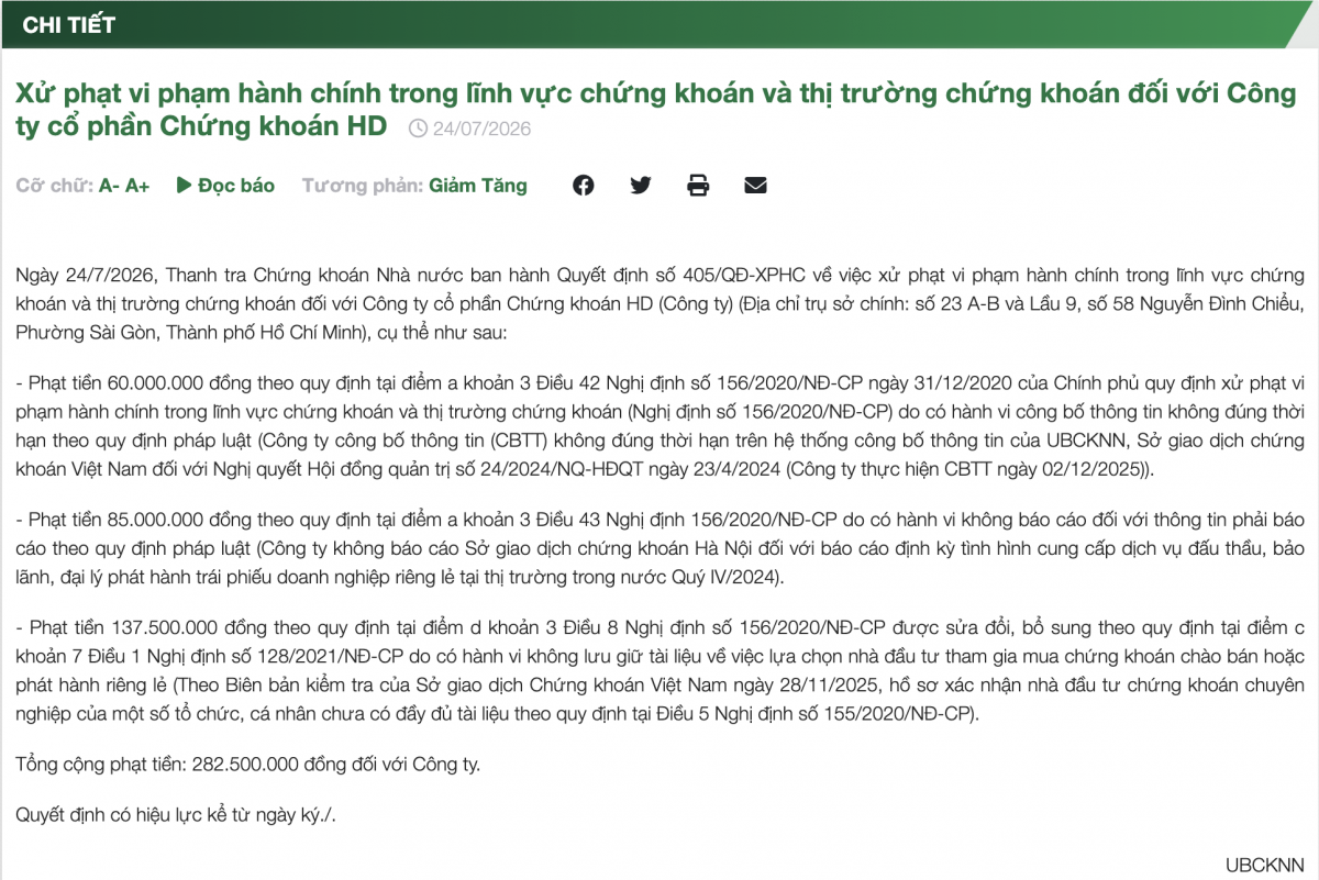 Chứng khoán HD bị phạt 282,5 triệu đồng vì chậm công bố thông tin điện tử