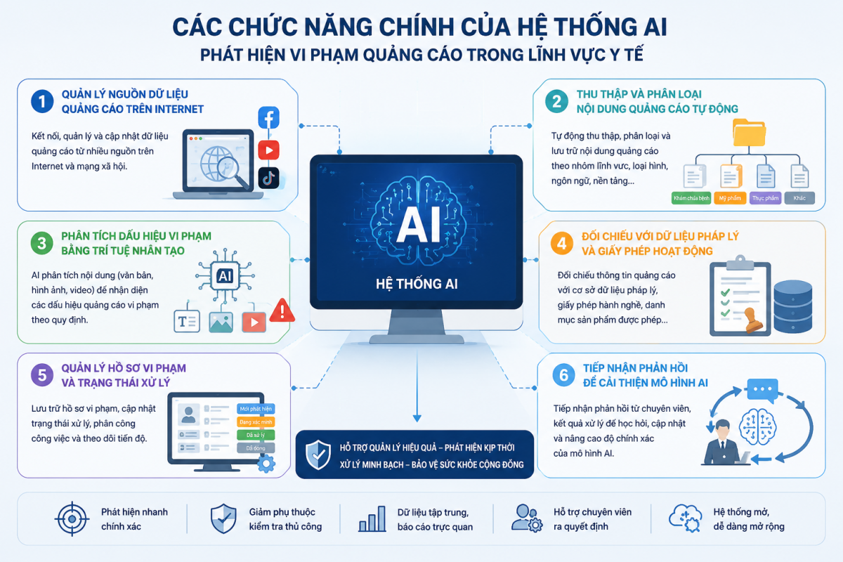 Ảnh minh hoạ được tạo bởi AI.