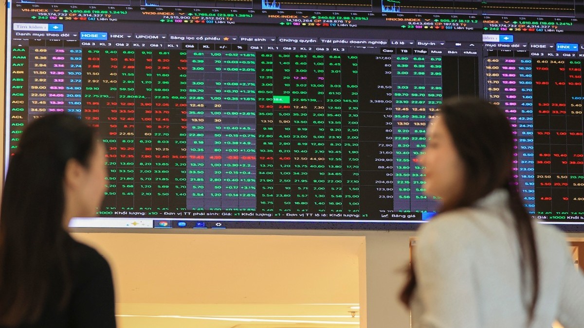 Nhận định chứng khoán 29/7: VN-Index chờ tín hiệu từ cuộc họp Fed