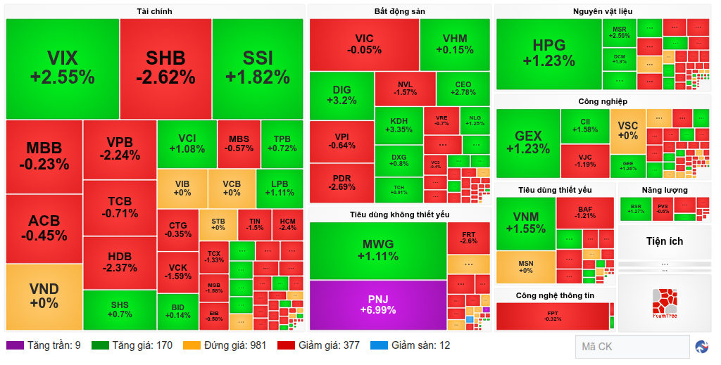 Nhận định chứng khoán 29/7: VN-Index chờ tín hiệu từ cuộc họp Fed