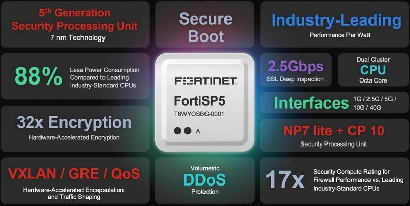 Intel và Fortinet hợp tác phát triển chip bảo mật SP6