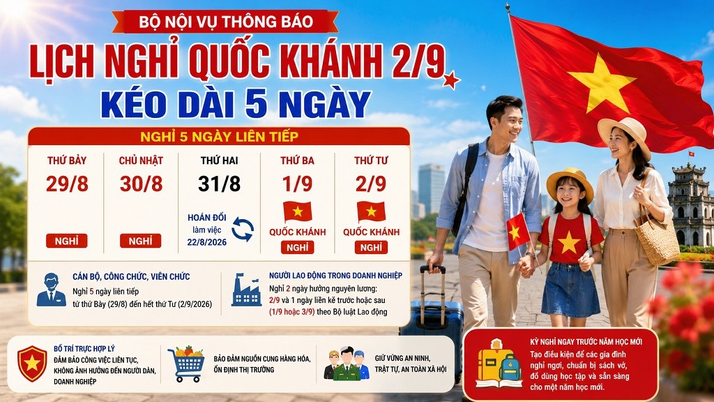 Lịch nghỉ Quốc khánh 2/9 năm 2026 kéo dài 5 ngày