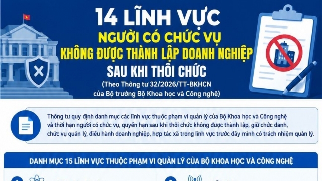 Từ 1/8: Người thôi chức không được thành lập doanh nghiệp trong 14 lĩnh vực