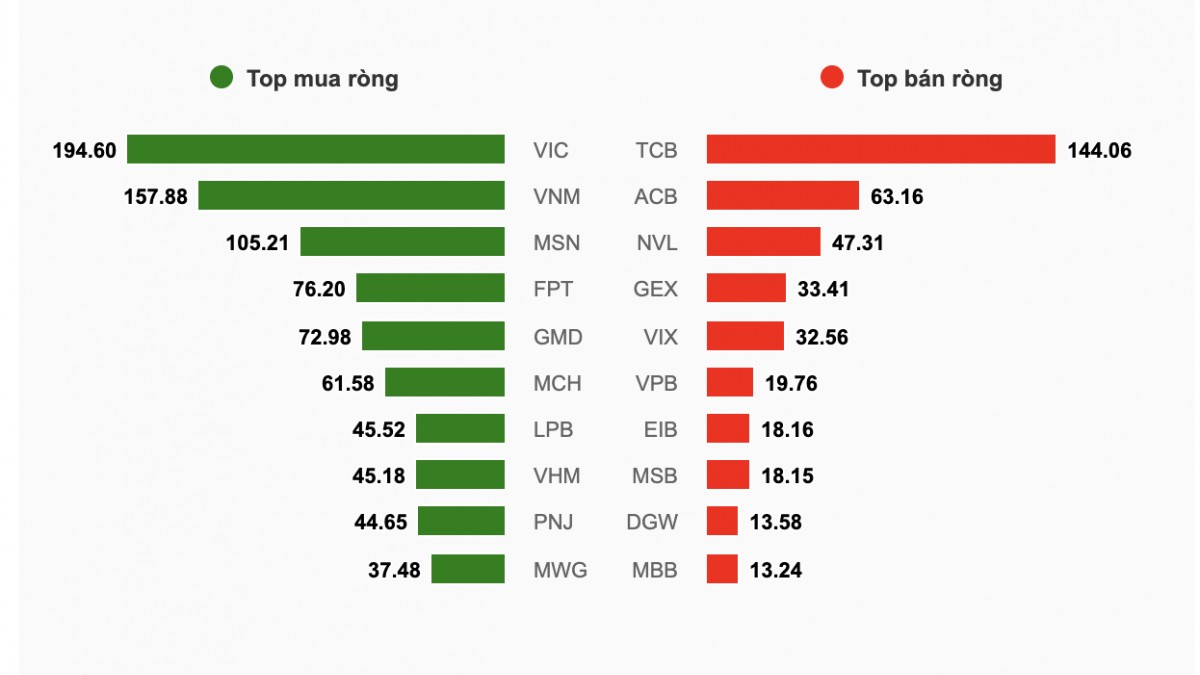 Nhận định chứng khoán 31/7: VN-Index hướng tới vùng kháng cự 1.770 điểm