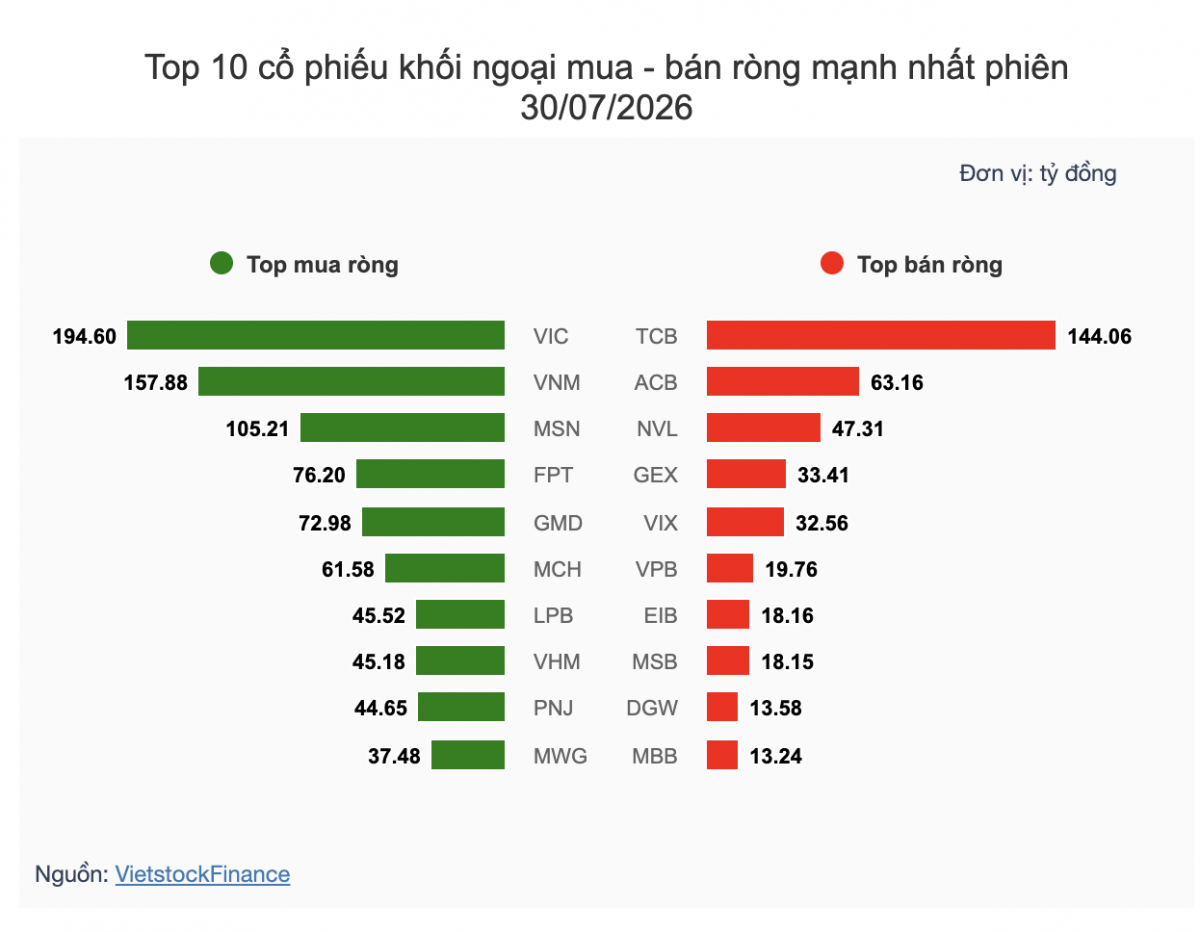 Nhận định chứng khoán 31/7: VN-Index hướng tới vùng kháng cự 1.770 điểm