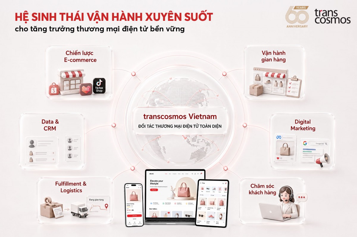 Mô hình vận hành thương mại điện tử tích hợp của transcosmos Việt Nam
