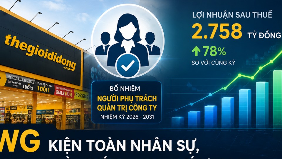 MWG kiện toàn nhân sự, lợi nhuận quý I/2026 tăng mạnh nhờ bán lẻ