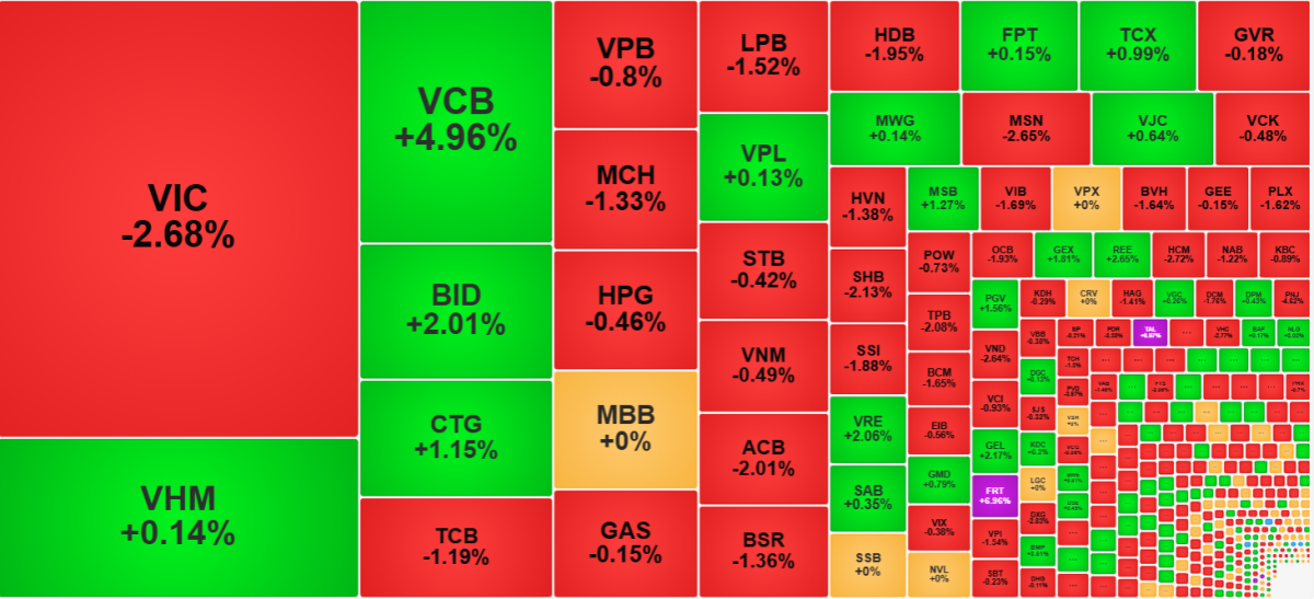Chứng khoán 31/7: Áp lực chốt lời kéo VN-Index lùi về 1.735,78 điểm