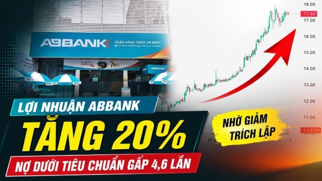 Lợi nhuận ABBank tăng 20% nhờ giảm trích lập, nợ dưới tiêu chuẩn gấp 4,6 lần
