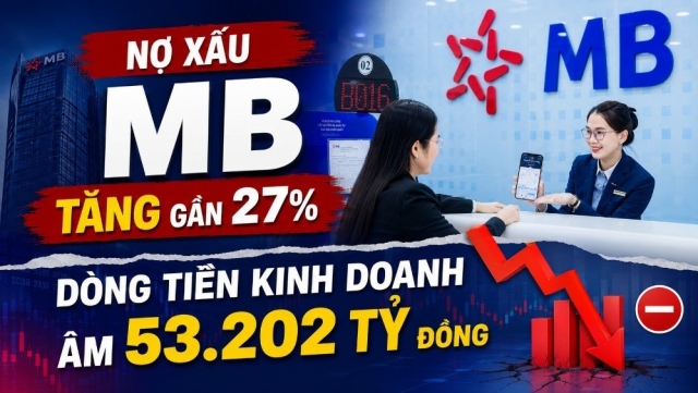 Nợ xấu MB tăng gần 27%, dòng tiền kinh doanh âm 53.202 tỷ đồng