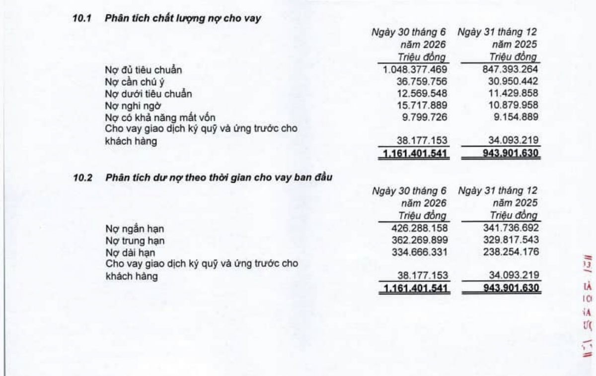 Bảng phân tích chất lượng nợ cho vay trong báo cáo tài chính hợp nhất VPBank quý II/2026 Bảng phân tích chất lượng nợ cho vay trong báo cáo tài chính hợp nhất VPBank quý II/2026