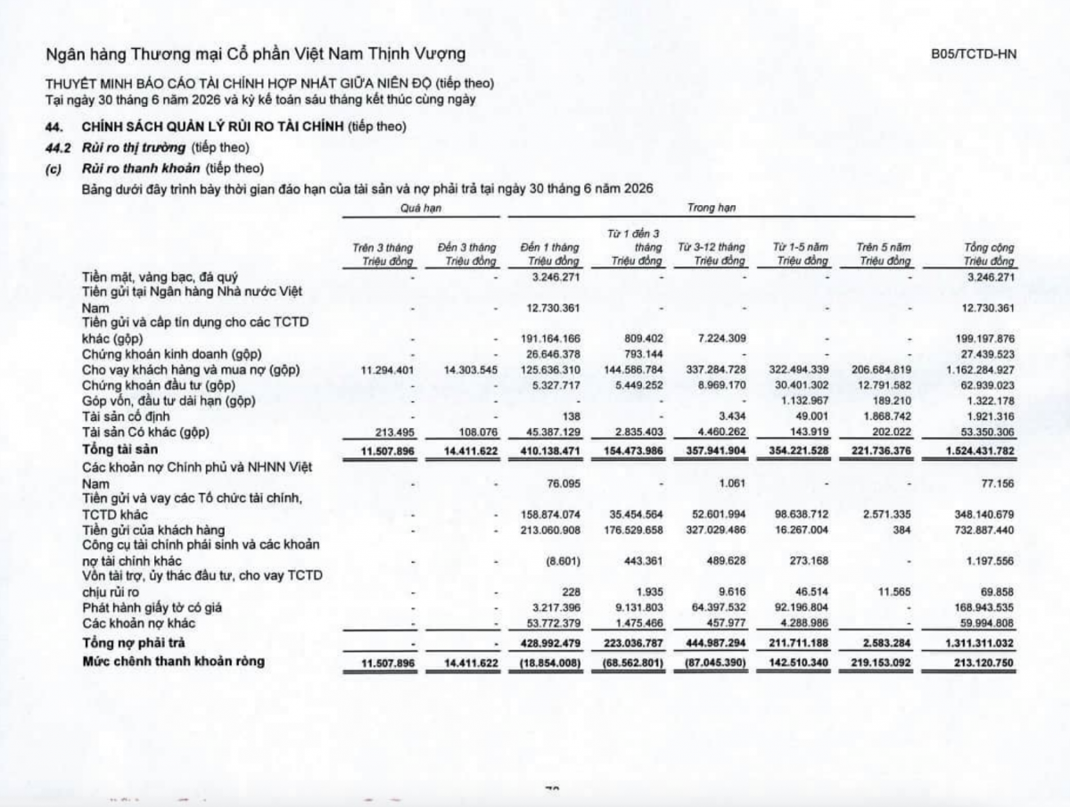 VPBank lãi tăng 68%, nợ nghi ngờ vọt 44,5%, rót 1.100 tỷ vào sàn tài sản mã hóa VPBank lãi tăng 68%, nợ nghi ngờ vọt 44,5%, rót 1.100 tỷ vào sàn tài sản mã hóa