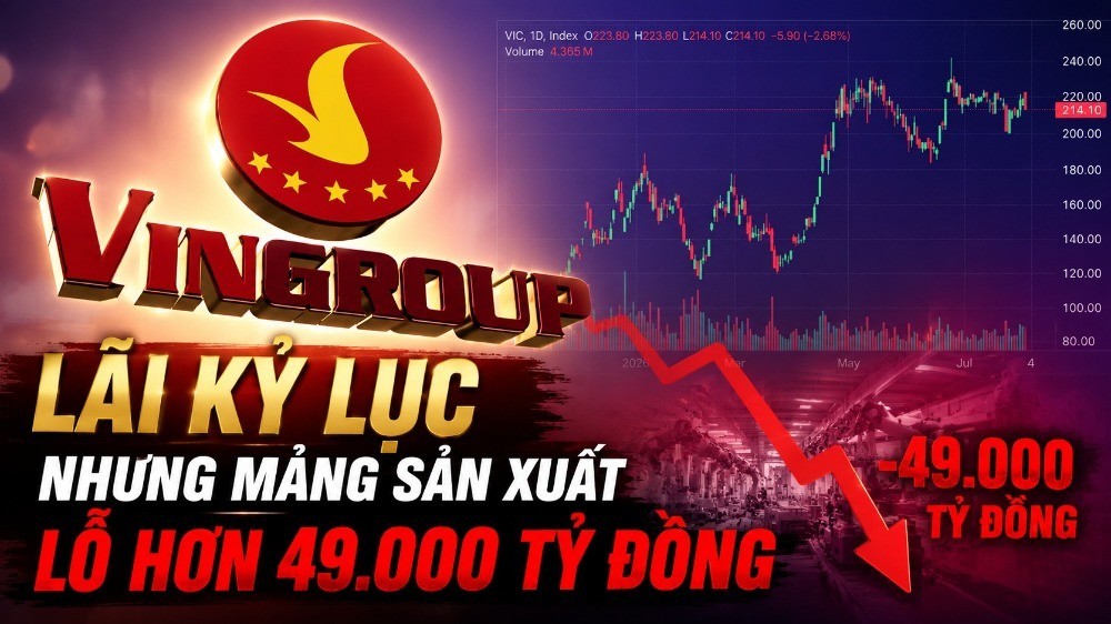 Vingroup lãi kỷ lục nhưng mảng sản xuất lỗ hơn 49.000 tỷ đồng