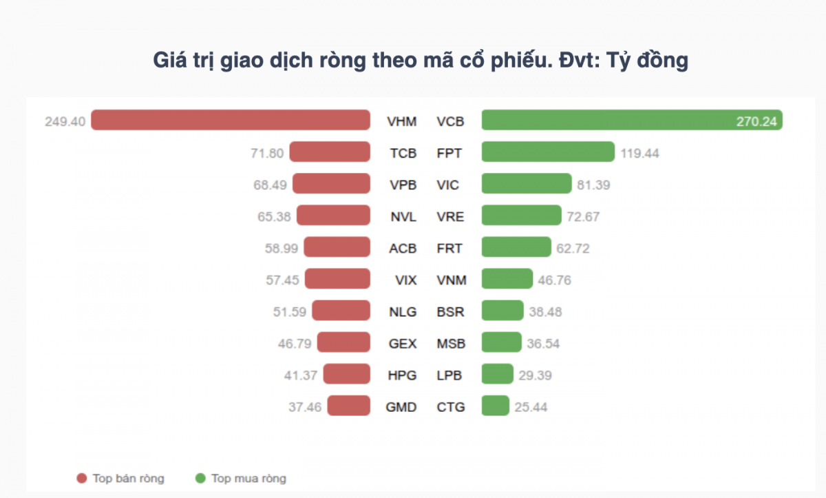 Nhận định chứng khoán tuần 3-7/8: VN-Index tích lũy tìm điểm cân bằng mới