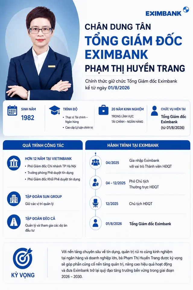 Tân CEO Eximbank Phạm Thị Huyền Trang là ai? Tân CEO Eximbank Phạm Thị Huyền Trang là ai?