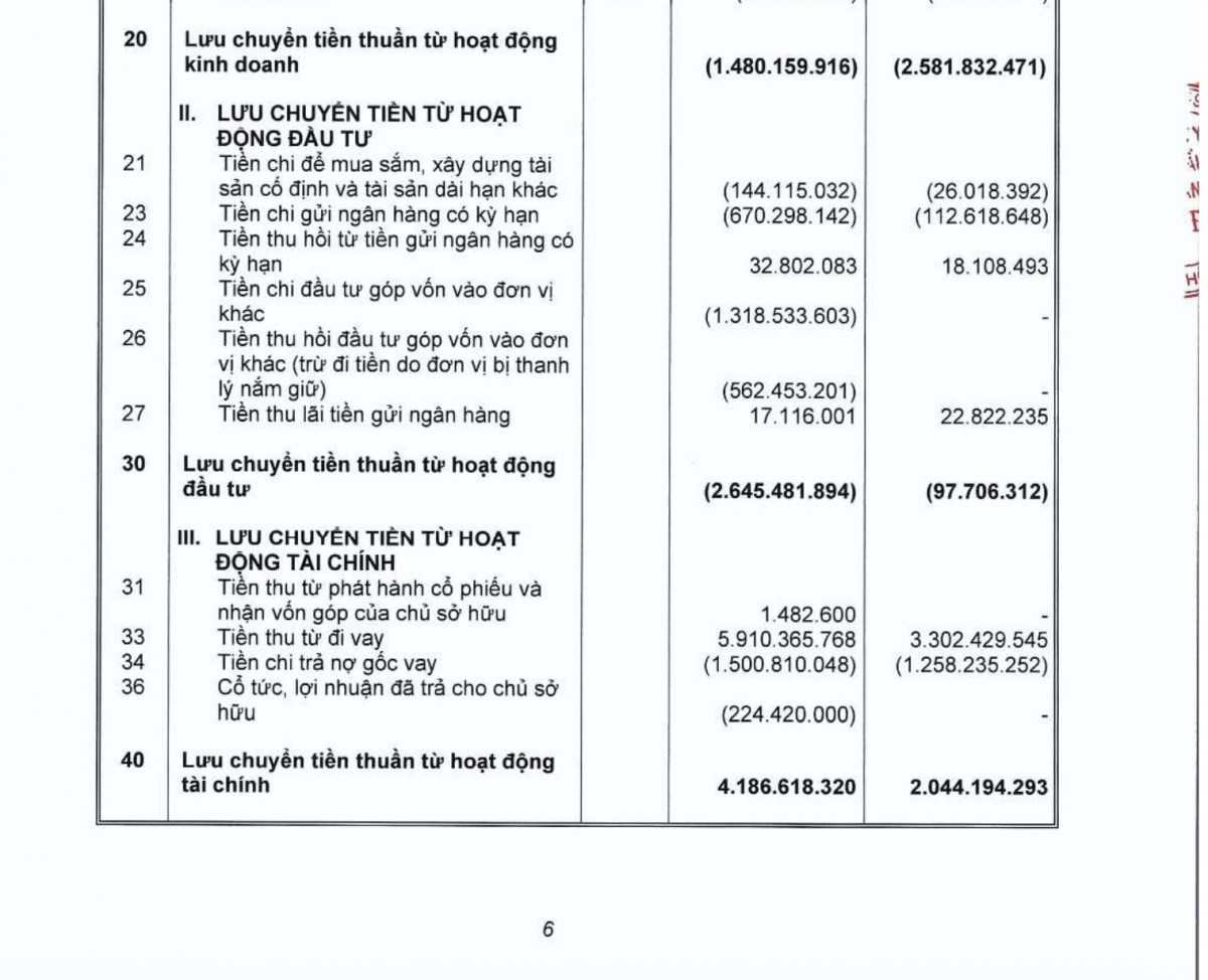 Thuyết minh số 4.3 cho biết trong 896,3 tỷ đồng ghi nhận từ chuyển nhượng 2% vốn góp, có 874,7 tỷ đồng là lãi đã hạch toán vào lợi nhuận chưa phân phối các năm trước.