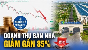 Khang Điền lãi nghìn tỷ từ bán 2% vốn, doanh thu bán nhà giảm gần 85%
