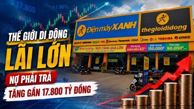 Thế Giới Di Động lãi lớn nửa đầu 2026, nợ phải trả tăng thêm 35%