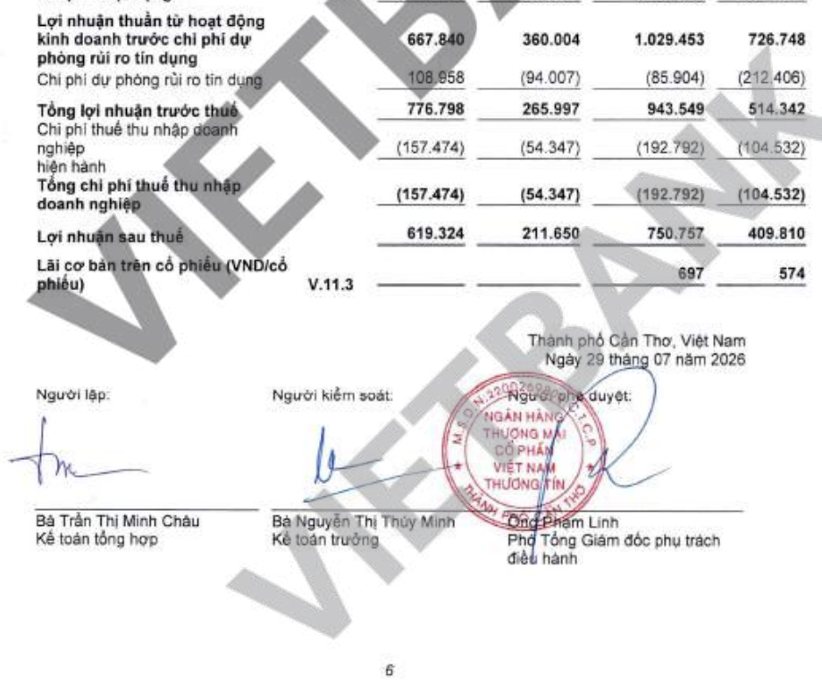 Báo cáo kết quả hoạt động hợp nhất quý II/2026 của Vietbank. Dòng chi phí dự phòng rủi ro tín dụng quý II/2026 ghi 108.958 triệu đồng không có dấu ngoặc, tức hoàn nhập, trong khi cùng kỳ 2025 trích lập 94.007 triệu đồng. Ảnh chụp màn hình báo cáo tài chính. Báo cáo kết quả hoạt động hợp nhất quý II/2026 của Vietbank. Dòng chi phí dự phòng rủi ro tín dụng quý II/2026 ghi 108.958 triệu đồng không có dấu ngoặc, tức hoàn nhập, trong khi cùng kỳ 2025 trích lập 94.007 triệu đồng. Ảnh chụp màn hình báo cáo tài chính.