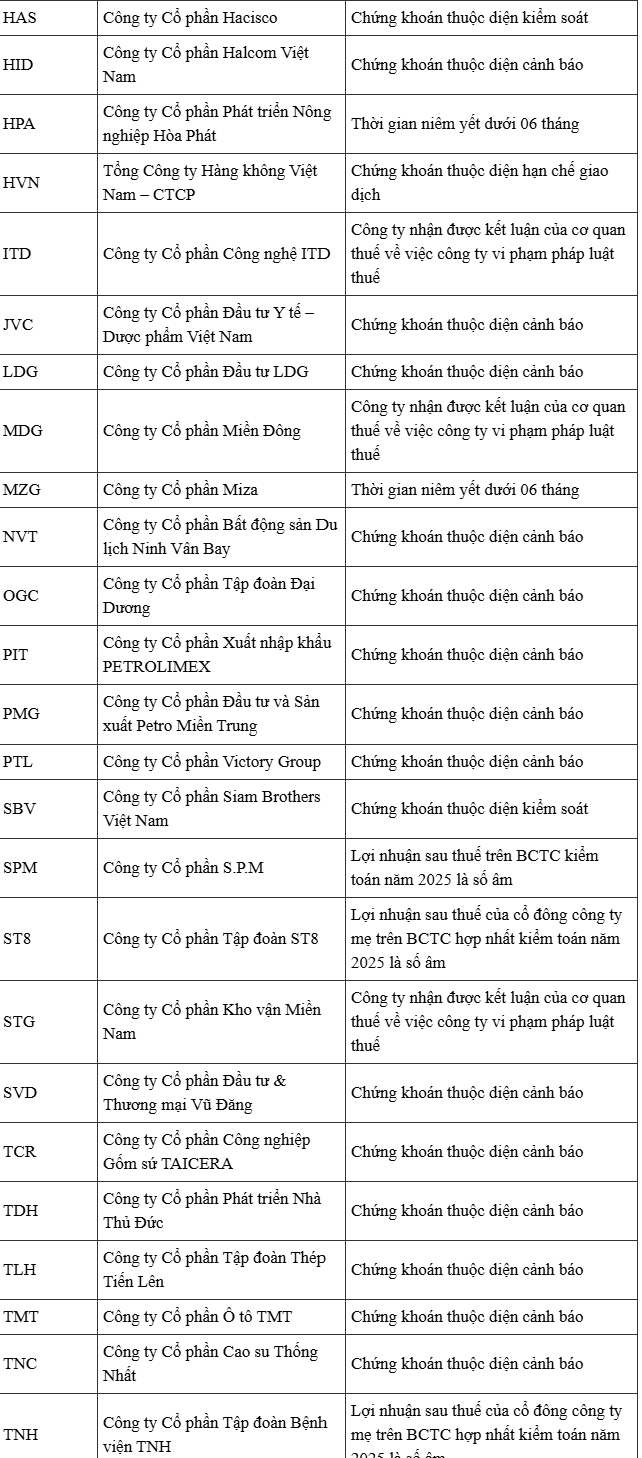 Danh sách 57 cổ phiếu bị HOSE cắt margin mới nhất Danh sách 57 cổ phiếu bị HOSE cắt margin mới nhất