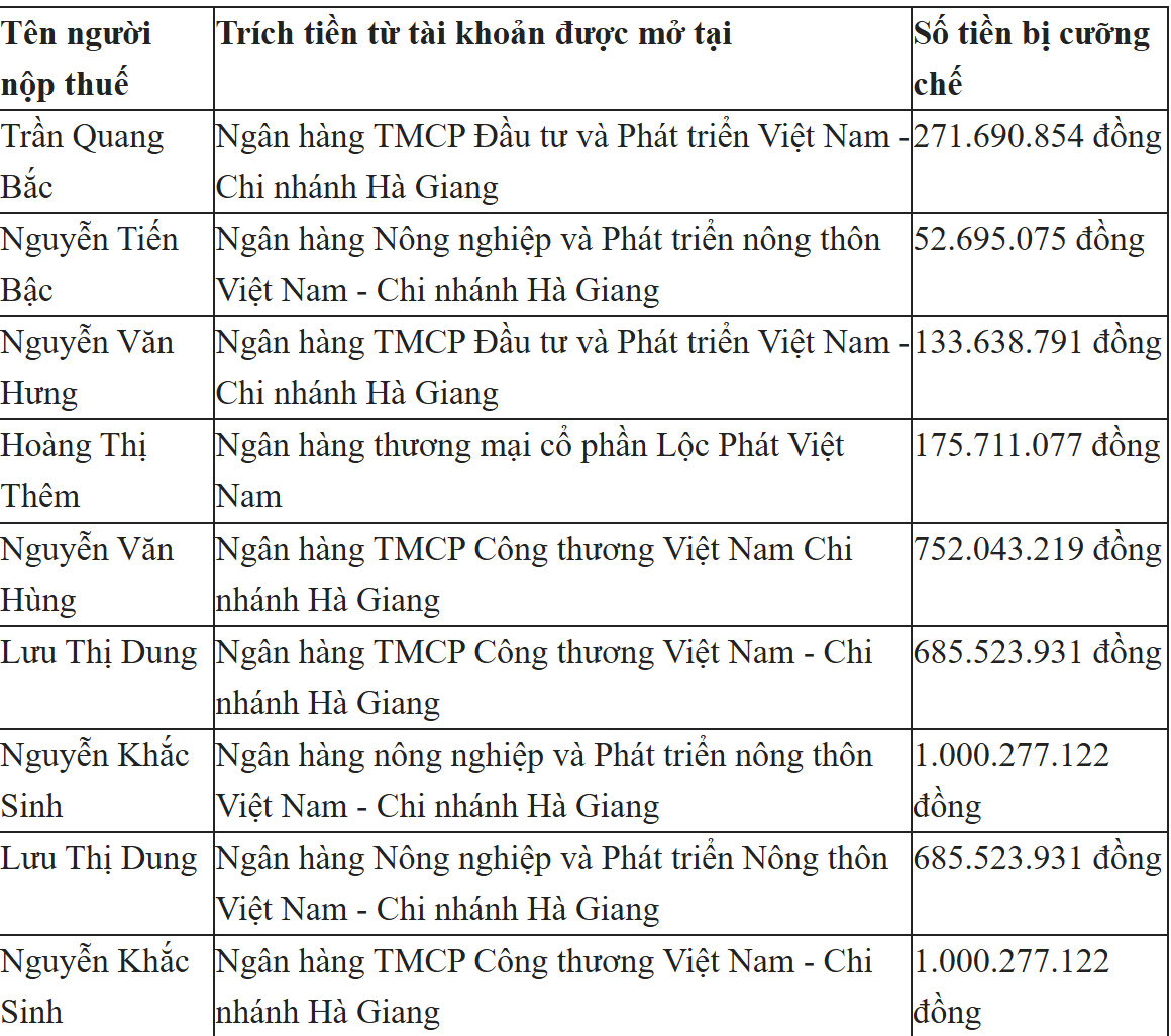 Danh sách cá nhân bị Cơ quan Thuế yêu cầu phong tỏa tài khoản, cưỡng chế thuế Danh sách cá nhân bị Cơ quan Thuế yêu cầu phong tỏa tài khoản, cưỡng chế thuế