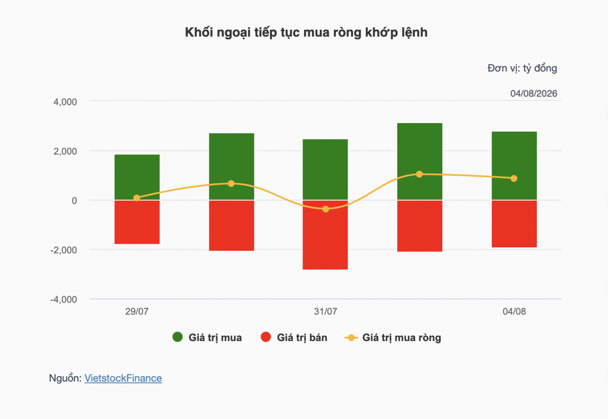 Nhận định chứng khoán 5/8: VN-Index đối mặt vùng cản 1.780-1.800 điểm