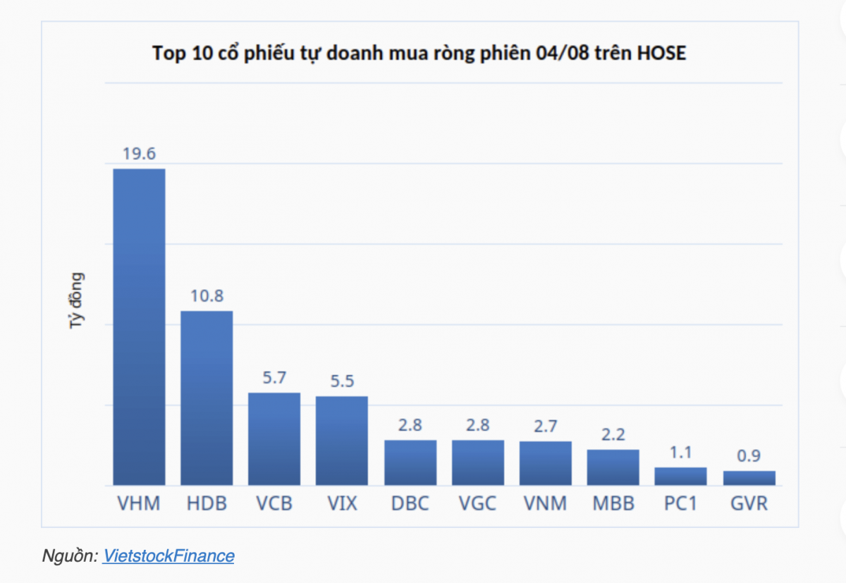 Nhận định chứng khoán 5/8: VN-Index đối mặt vùng cản 1.780-1.800 điểm