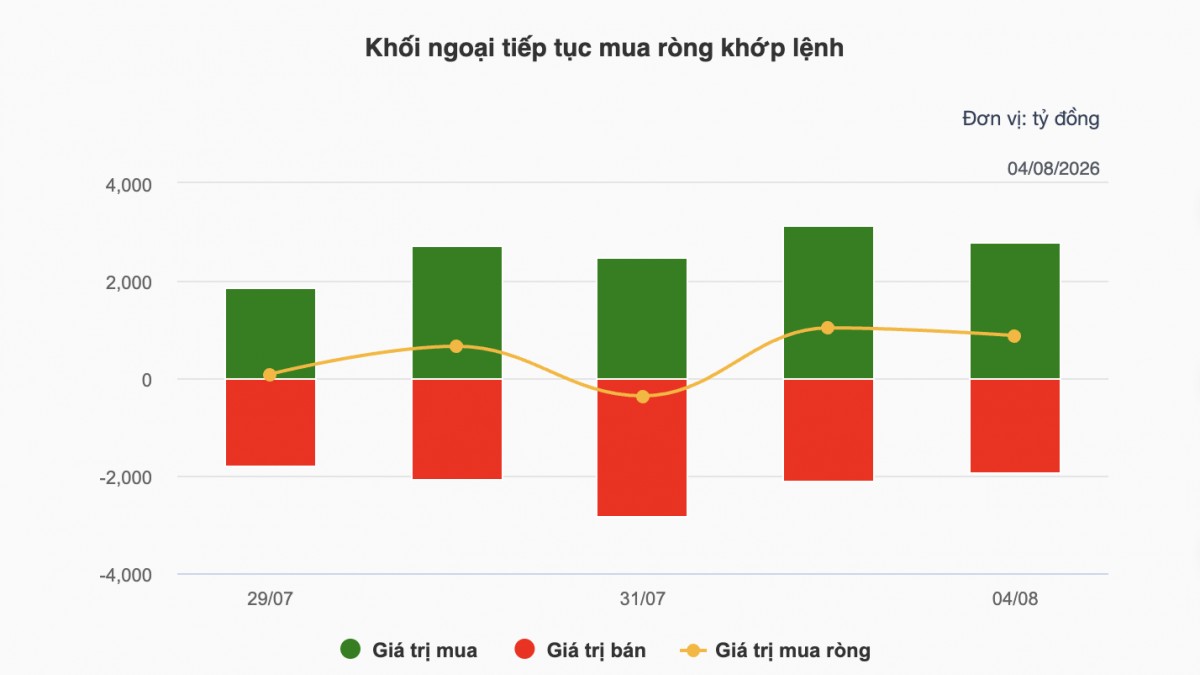 Nhận định chứng khoán 5/8: VN-Index đối mặt vùng cản 1.780-1.800 điểm