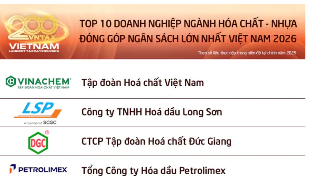 10 doanh nghiệp hóa chất, nhựa nộp ngân sách nhiều nhất Việt Nam