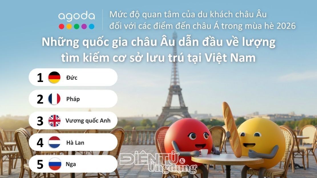 Việt Nam được du khách châu Âu yêu thích nhất hè này Việt Nam được du khách châu Âu yêu thích nhất hè này