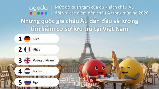 Việt Nam được du khách châu Âu yêu thích nhất hè này