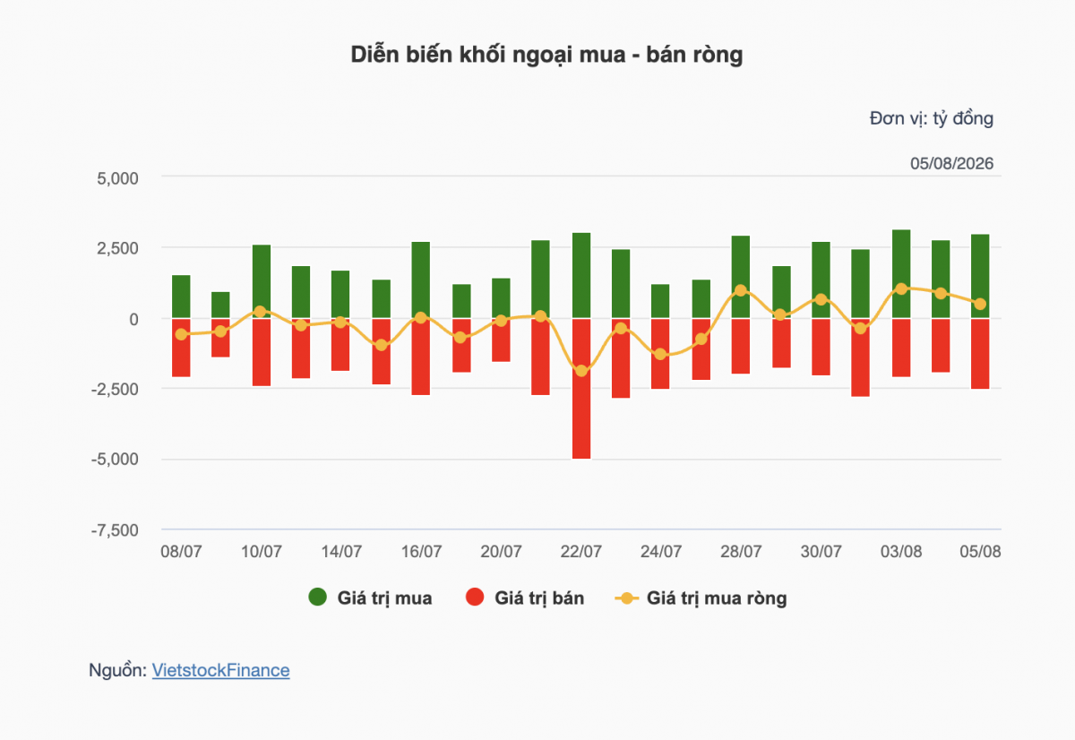 Nhận định chứng khoán 6/8: VN-Index tích lũy trước vùng cản 1.800 điểm Nhận định chứng khoán 6/8: VN-Index tích lũy trước vùng cản 1.800 điểm