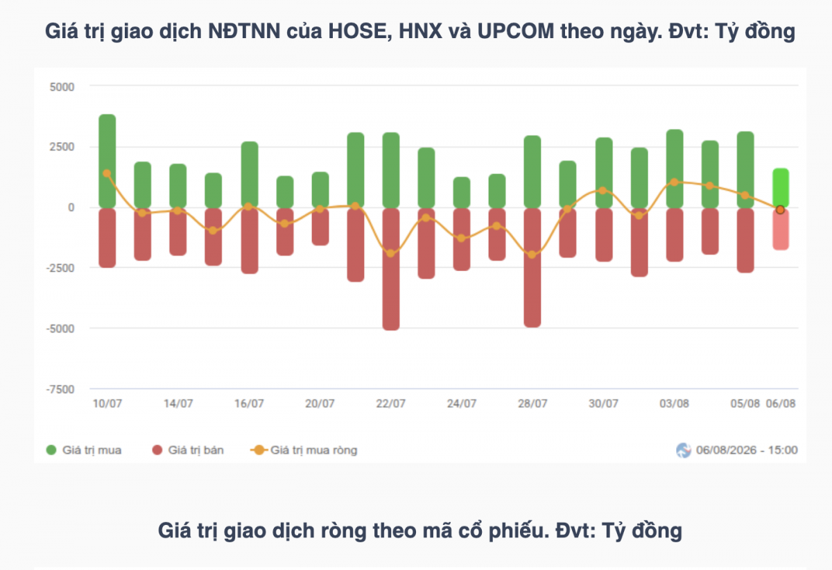 Nhận định chứng khoán 7/8: VN-Index thử thách vùng hỗ trợ 1.750-1.760 điểm