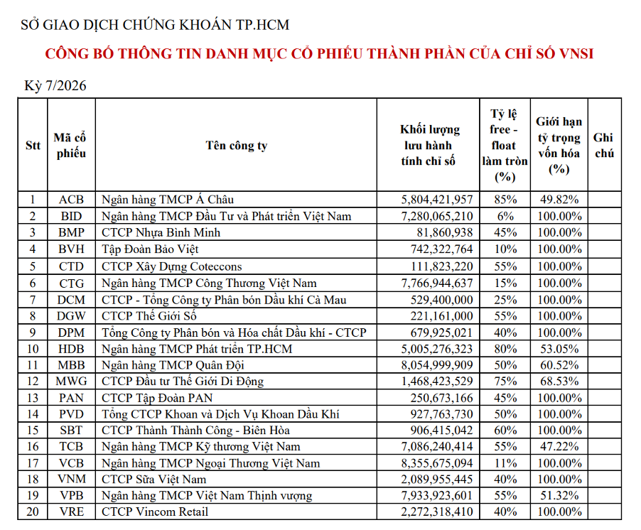 ACB lọt vào Top 20 doanh nghiệp phát triển bền vững Việt Nam ACB lọt vào Top 20 doanh nghiệp phát triển bền vững Việt Nam