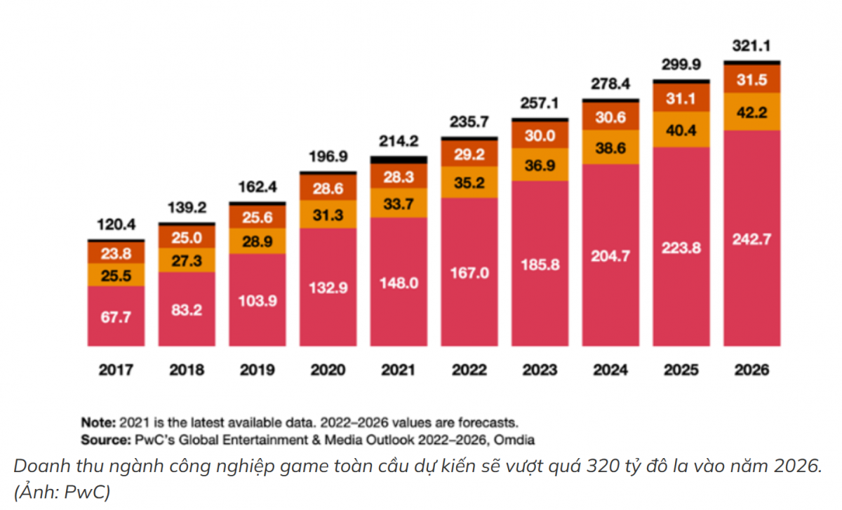 Việt Nam có thể trở thành cường quốc công nghiệp game? Việt Nam có thể trở thành cường quốc công nghiệp game?