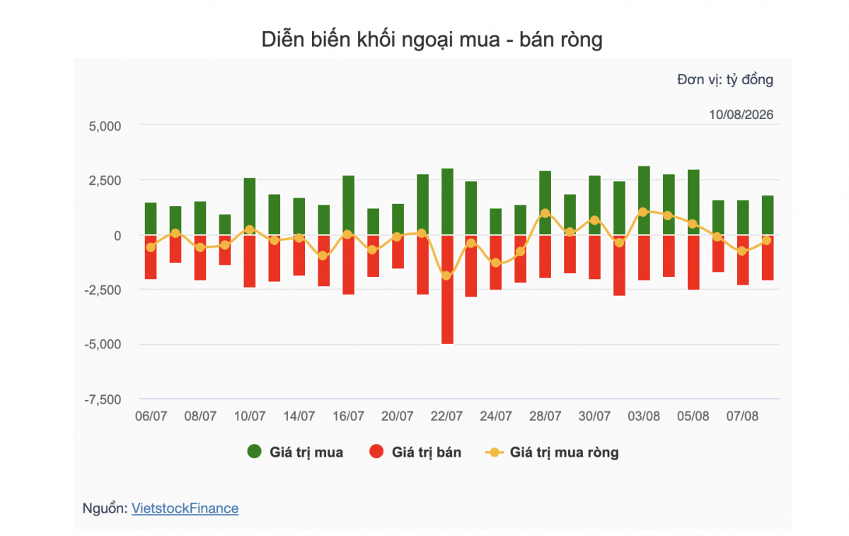 Nhận định chứng khoán 11/8: VN-Index trước cửa ải 1.790 điểm