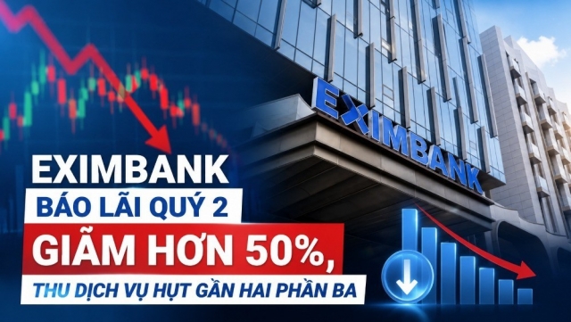 Eximbank báo lãi quý 2 giảm hơn 50%, nhân sự thu hẹp, đầu tư công nghệ chững lại