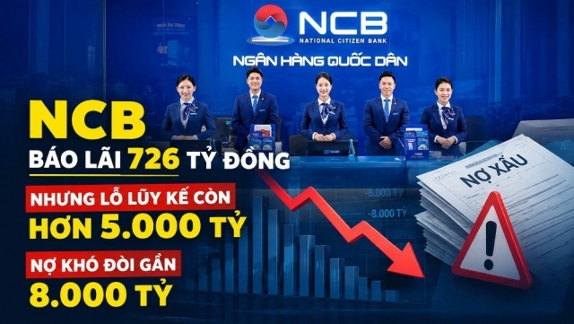 NCB báo lãi 726 tỷ đồng nhưng lỗ lũy kế còn hơn 5.000 tỷ, nợ khó đòi gần 8.000 tỷ